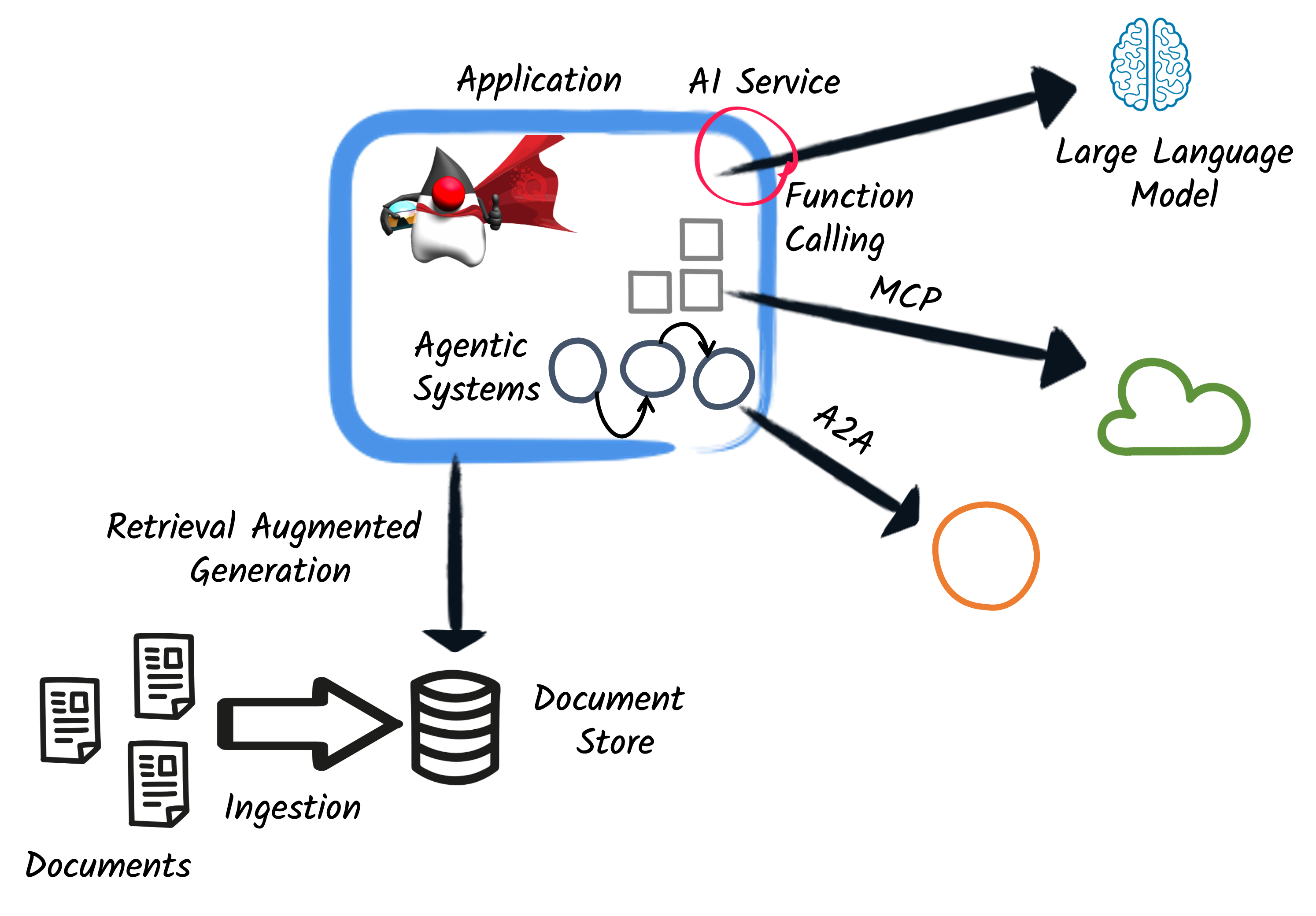 Architectural diagram