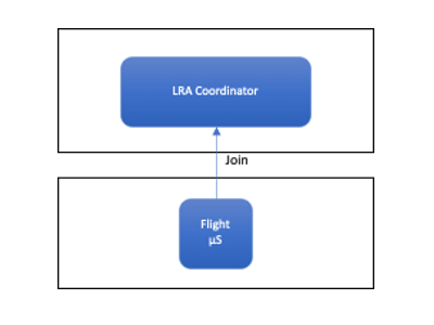 Single particiapant example