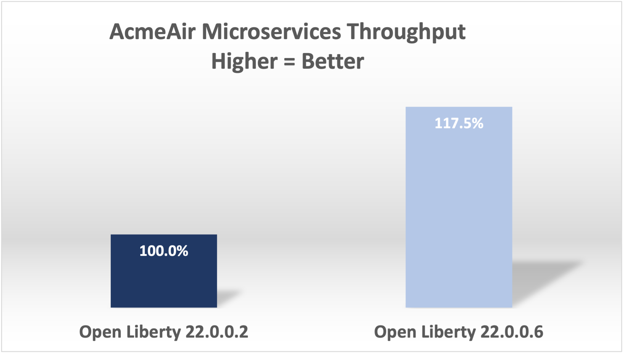 MicroProfile JWT Performance Chart 5