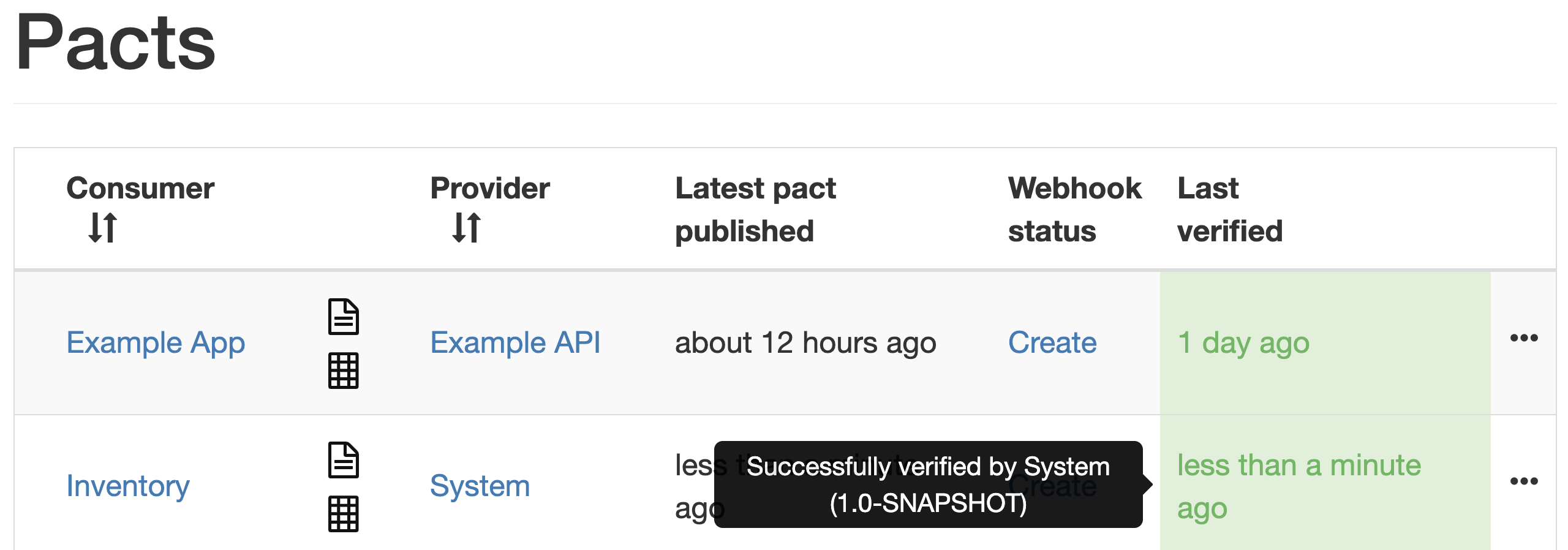 Pact Broker webpage for verified
