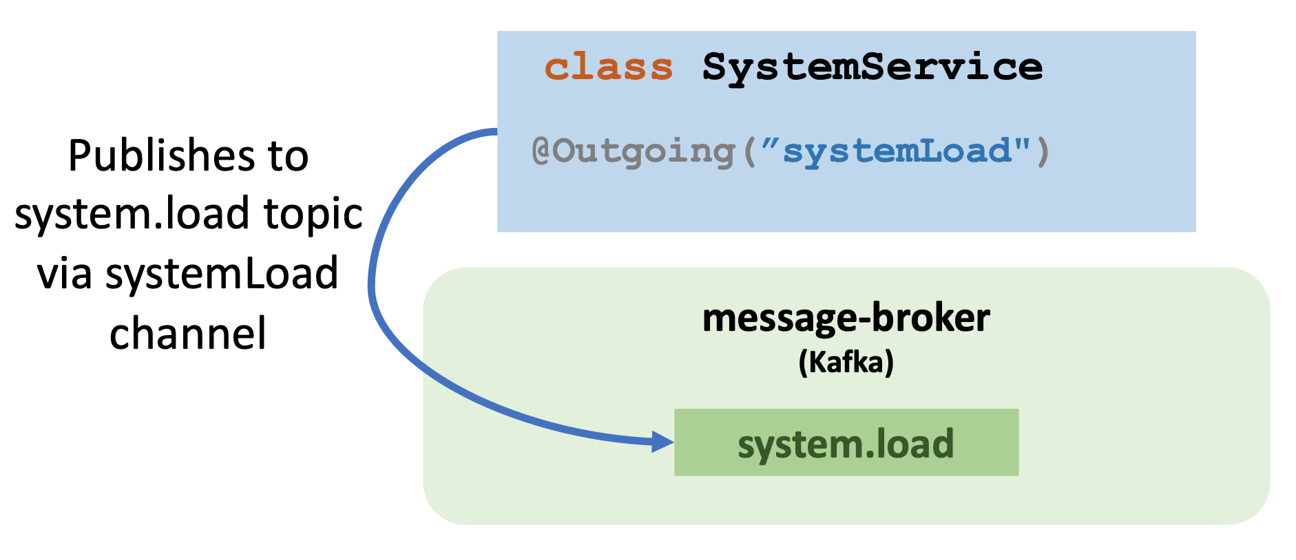 Reactive system publisher