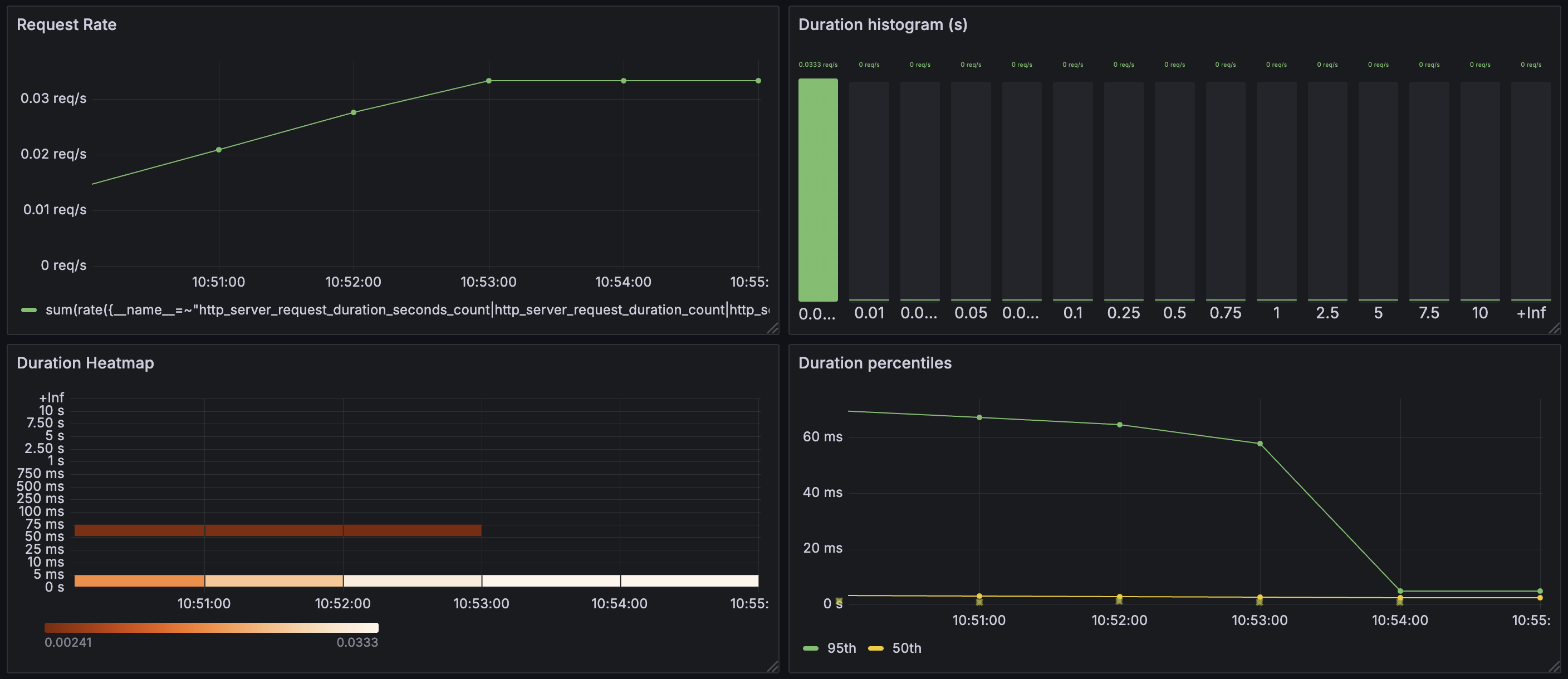 RED Metrics